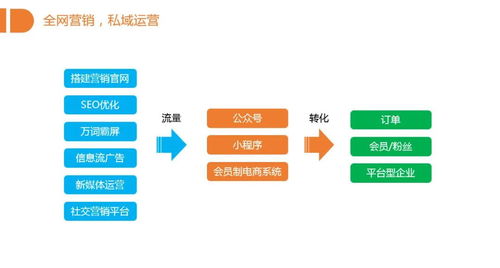 2020年企業(yè)網(wǎng)絡(luò)營(yíng)銷(xiāo)新策略 三象科技一站式解決方案引領(lǐng)高效增長(zhǎng)