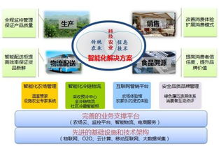 北京網(wǎng)絡(luò)技術(shù)服務(wù) 攜手2014農(nóng)業(yè)信息化專題展高峰論壇
