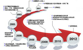 杰拓(Giada) 以迷你電腦領(lǐng)跑全球，重塑數(shù)字生活與云端未來