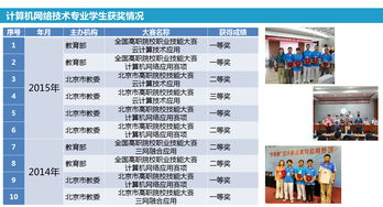 北京信息職業(yè)技術(shù)學(xué)院網(wǎng)絡(luò)技術(shù)服務(wù)專業(yè)——打造未來(lái)網(wǎng)絡(luò)新征程