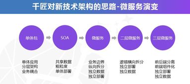 千匠網(wǎng)絡(luò)全渠道業(yè)務(wù)中臺解決方案 驅(qū)動(dòng)企業(yè)數(shù)字化轉(zhuǎn)型