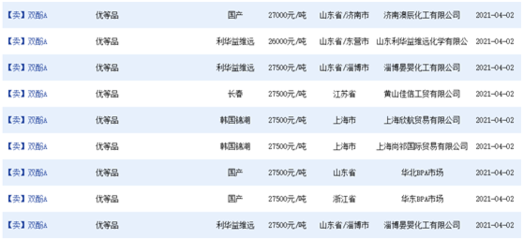 化工原料價格暴漲不停，年內翻倍創紀錄